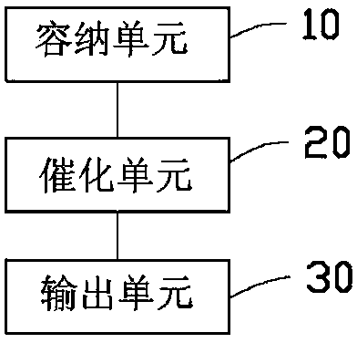 Fire extinguishing apparatus