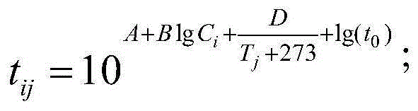 Prediction method of pickling time considering pulling-correcting and scale breaking effect