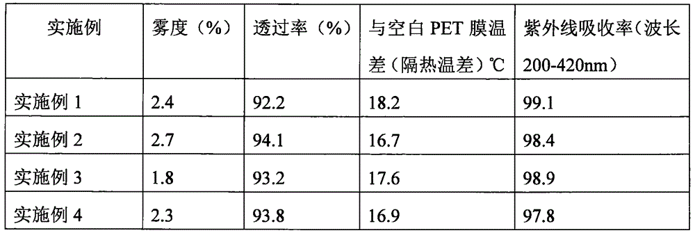 Anti-ultraviolet glass film and manufacturing method thereof