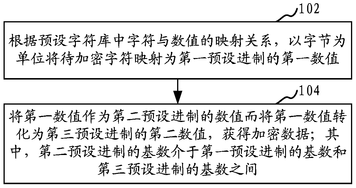 Data encryption and decryption method and device