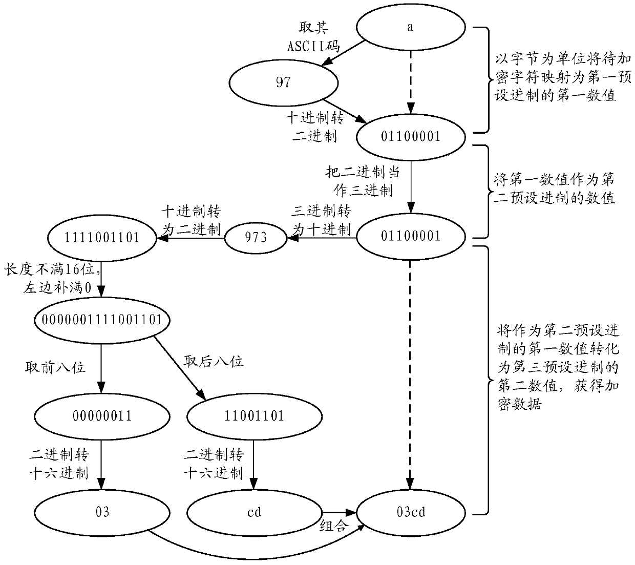 Data encryption and decryption method and device