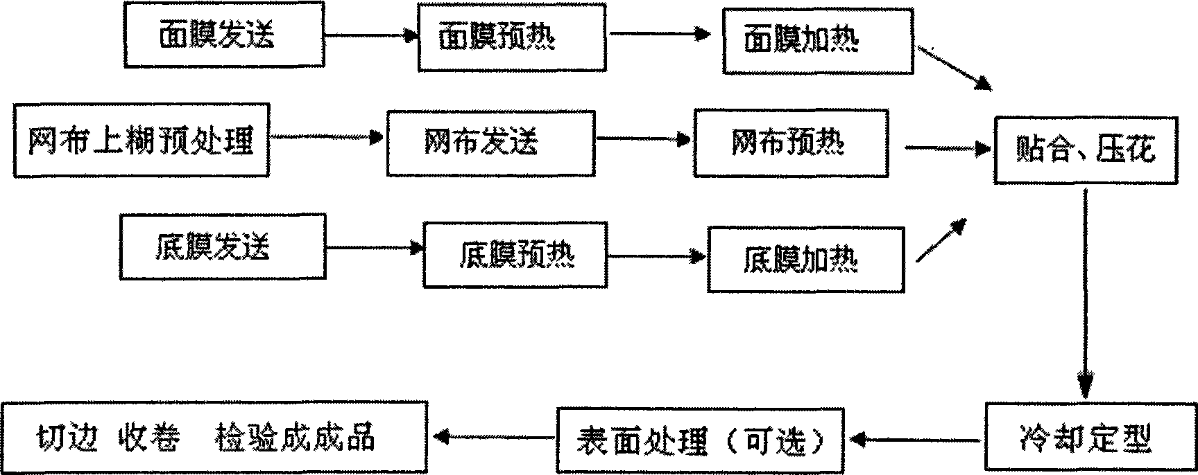 Production process for composite material of swimming pool