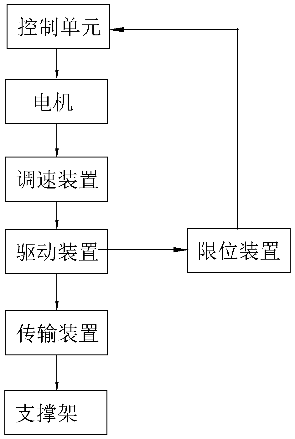 Method and device for controlling electric supporting frame for trailer