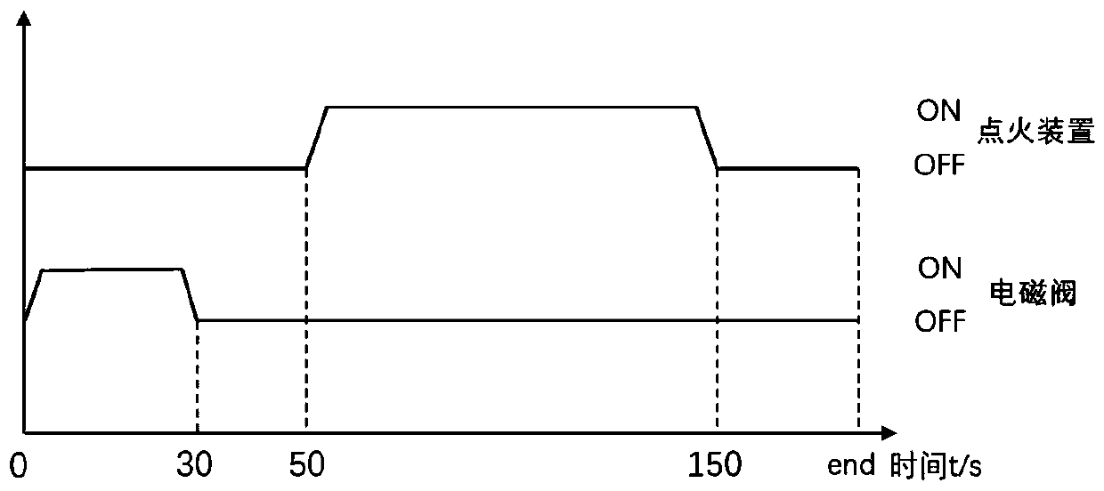 Detonation excitation system and method based on high speed jet