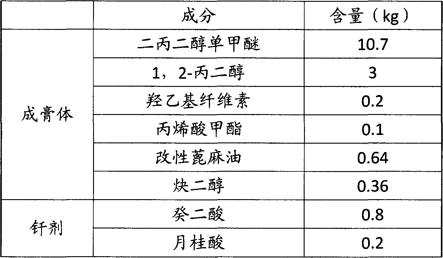 Copper welding paste for braze welding and preparation method thereof