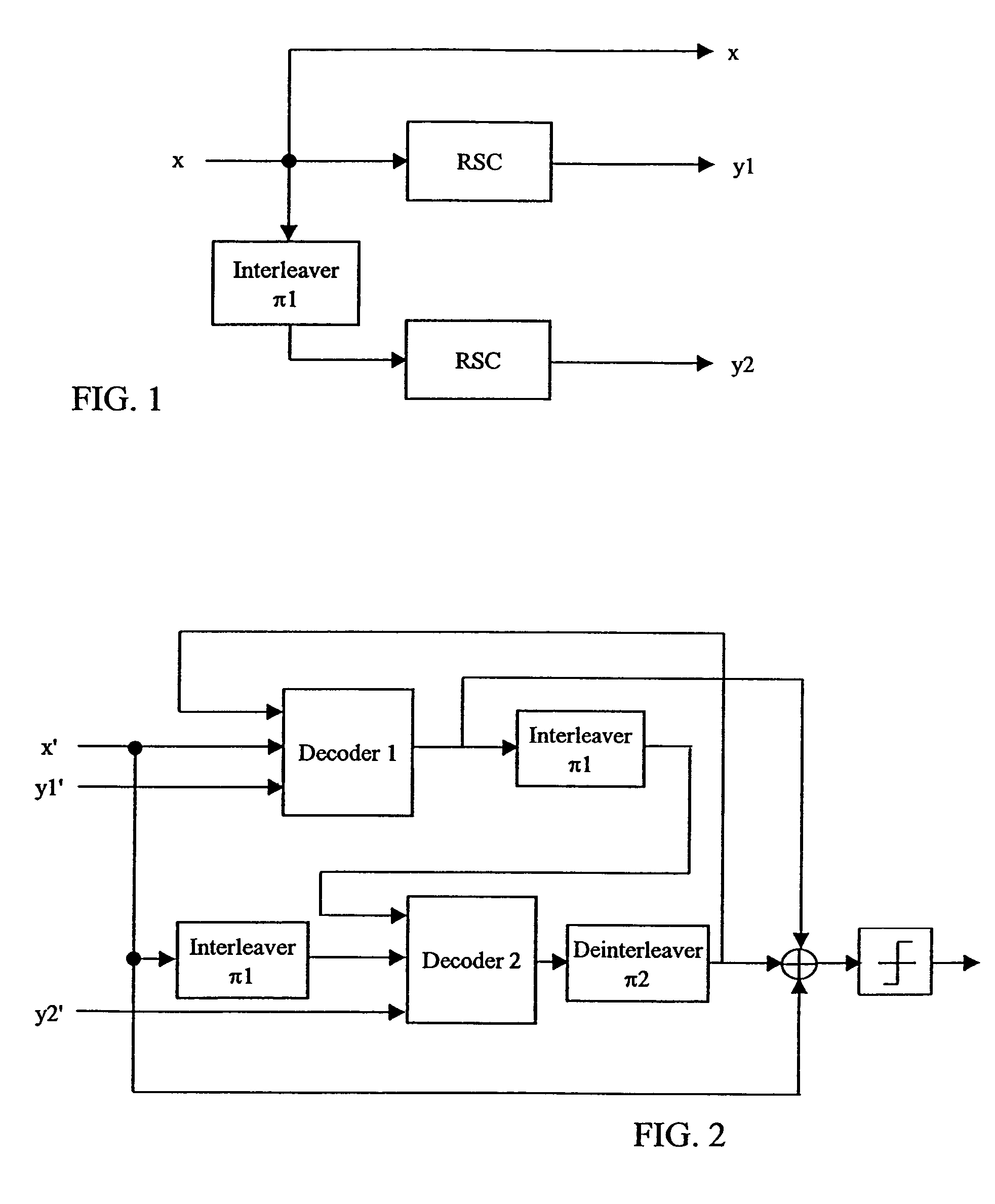 Method and device for evaluating the noise associated with turbocodes, and systems using them