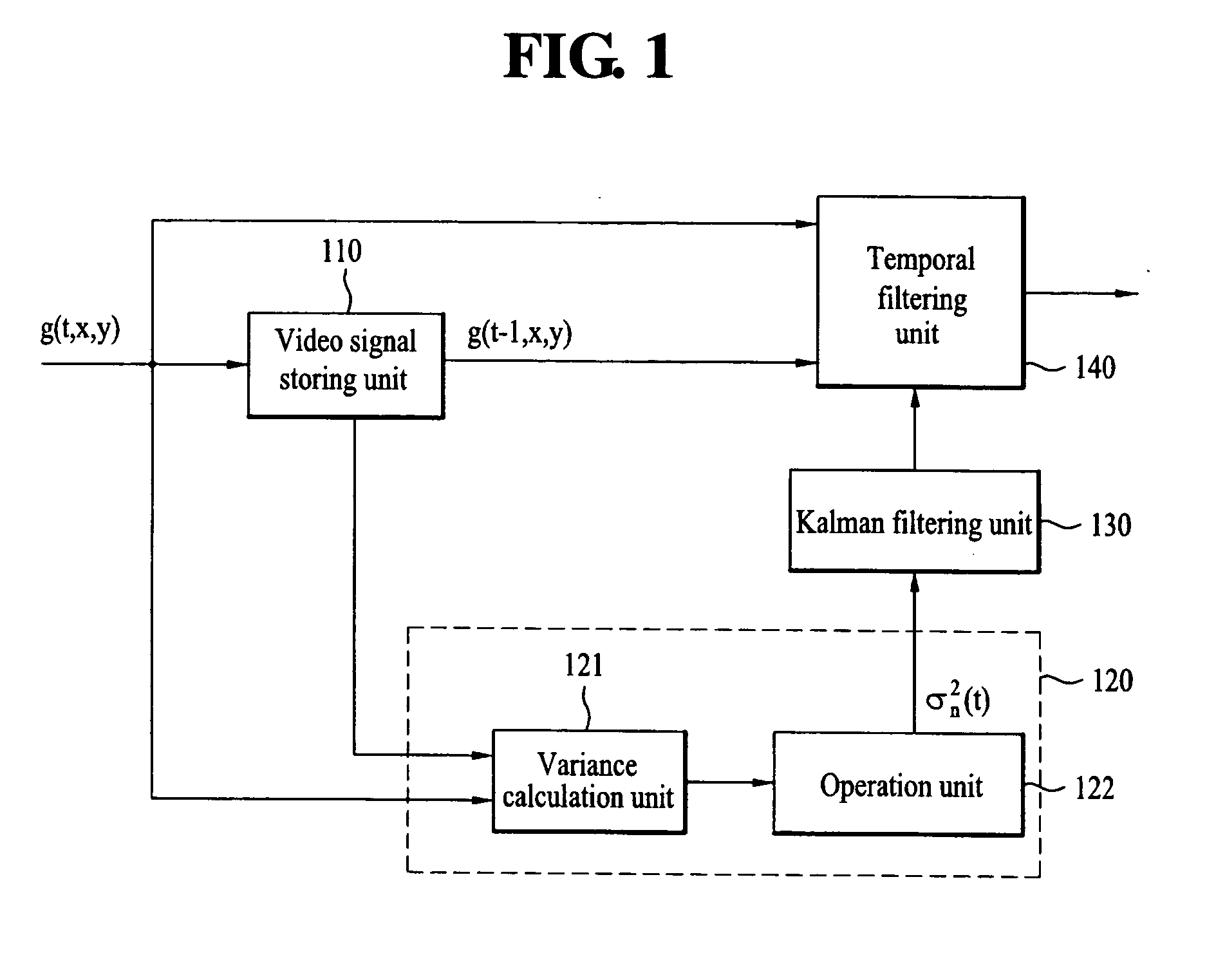 Apparatus for removing noise of video signal