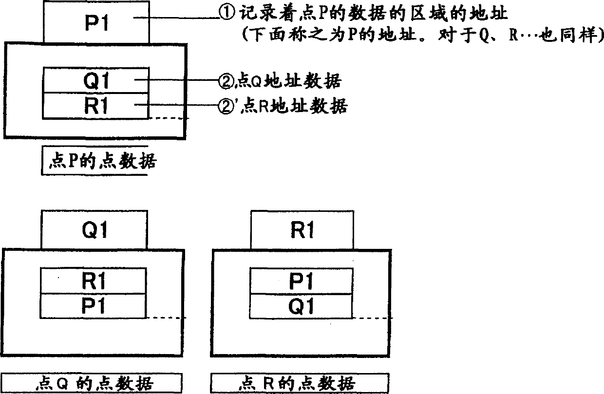 Recording medium, program and data structure for representing two- or three-dimensional object