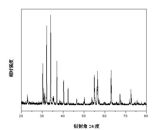 Single-phase multiferroic barium ferrite ceramic material and preparation method thereof