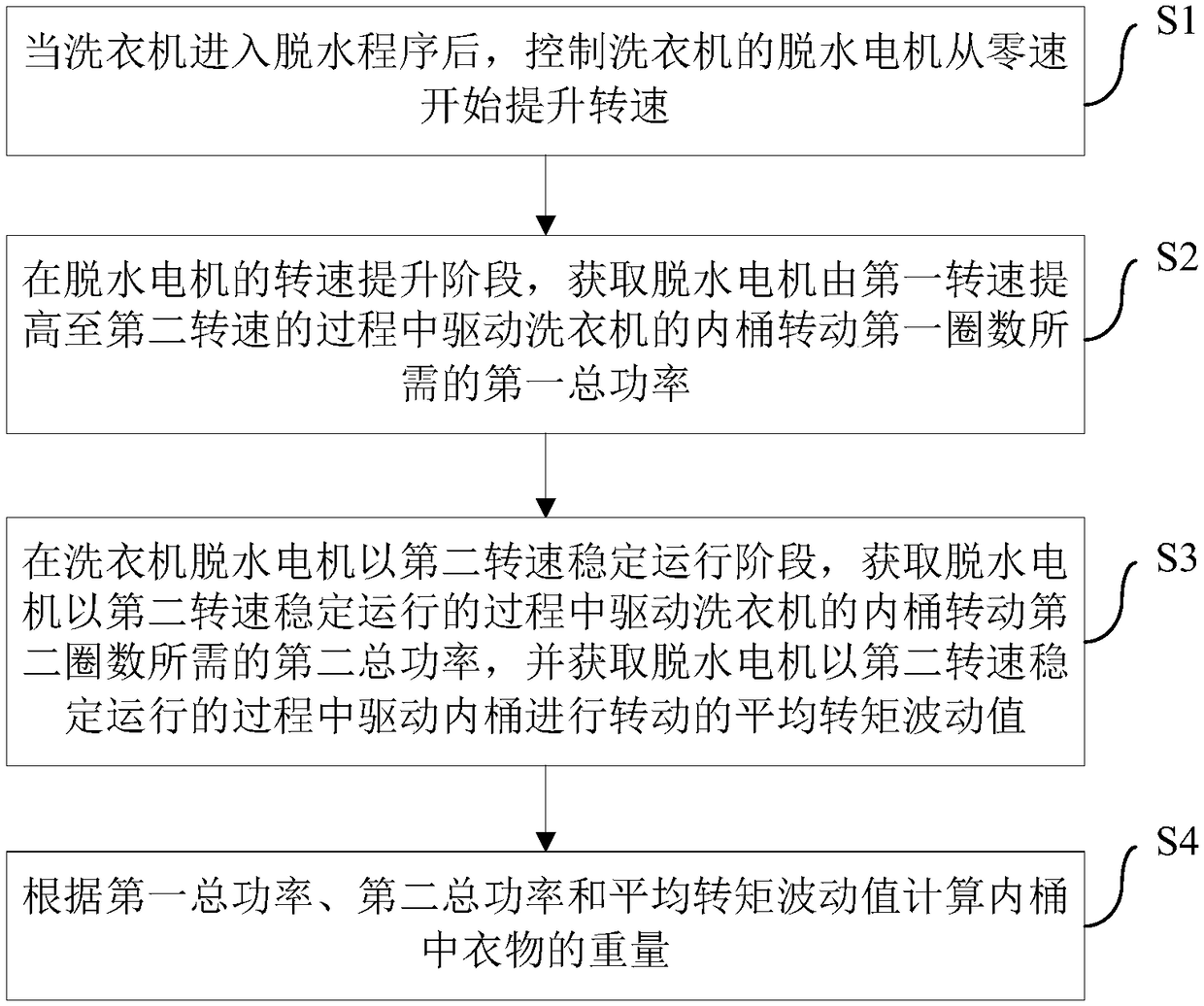 Washing machine and wet cloth weighing method and device thereof