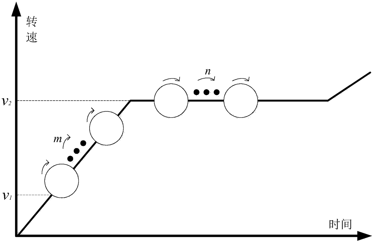 Washing machine and wet cloth weighing method and device thereof