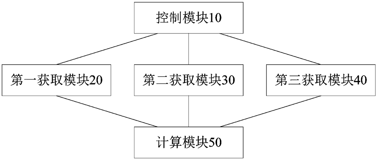 Washing machine and wet cloth weighing method and device thereof