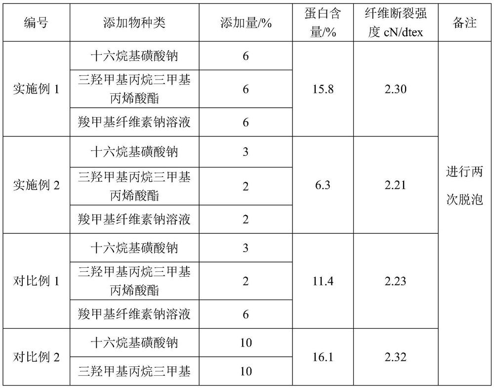 Quinoa protein liquid for fiber compounding and preparation method of quinoa protein fibers