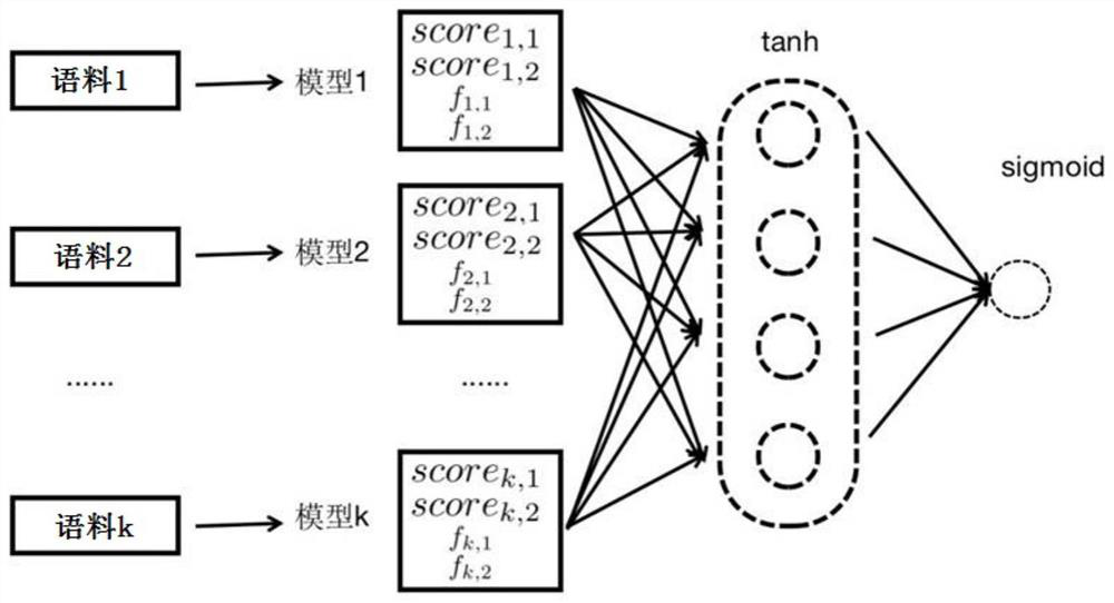 Weak evidence aggregation-based common sense causal reasoning method and system