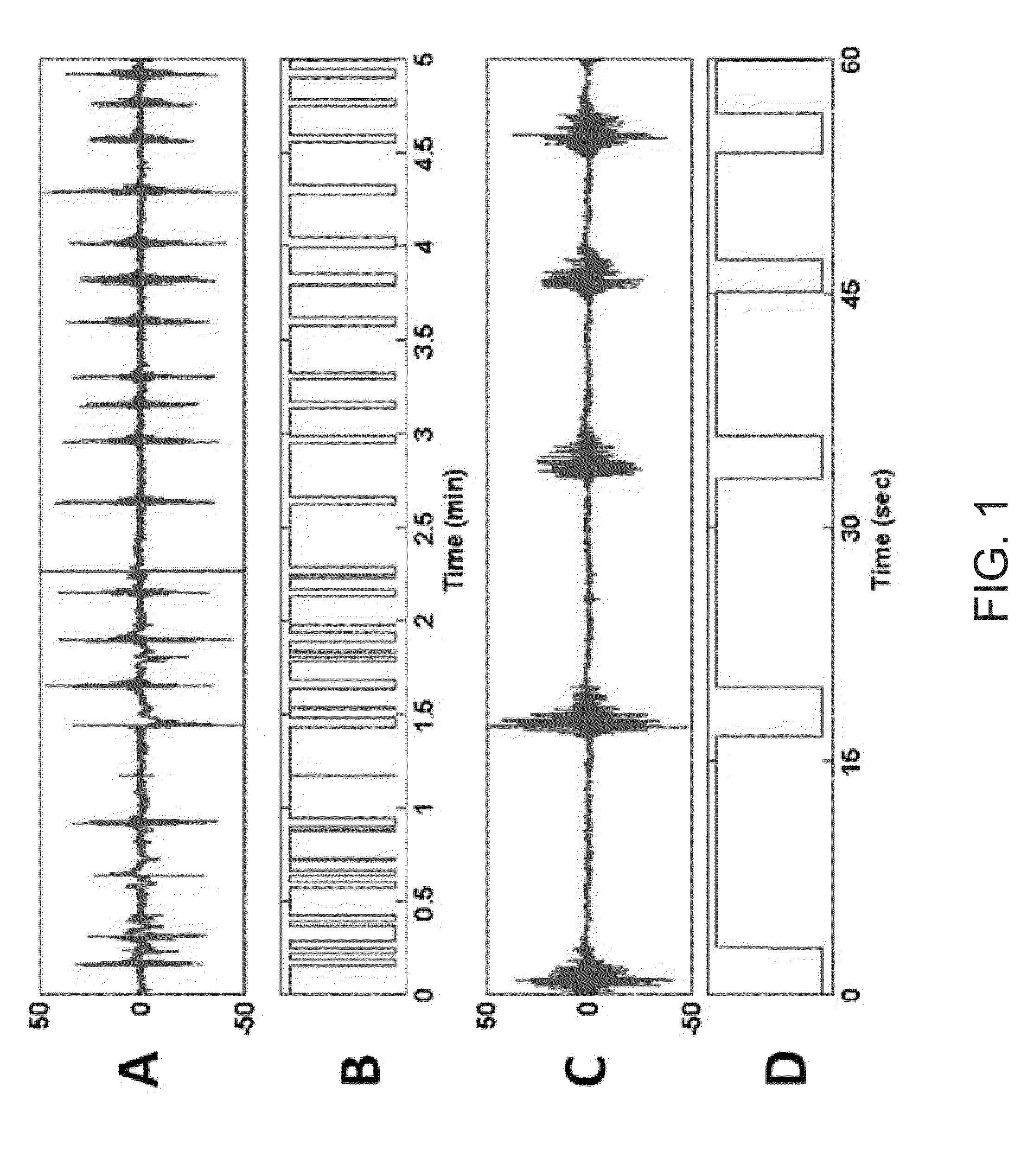 System and method for monitoring and controlling a state of a patient during and after administration of anesthetic compound