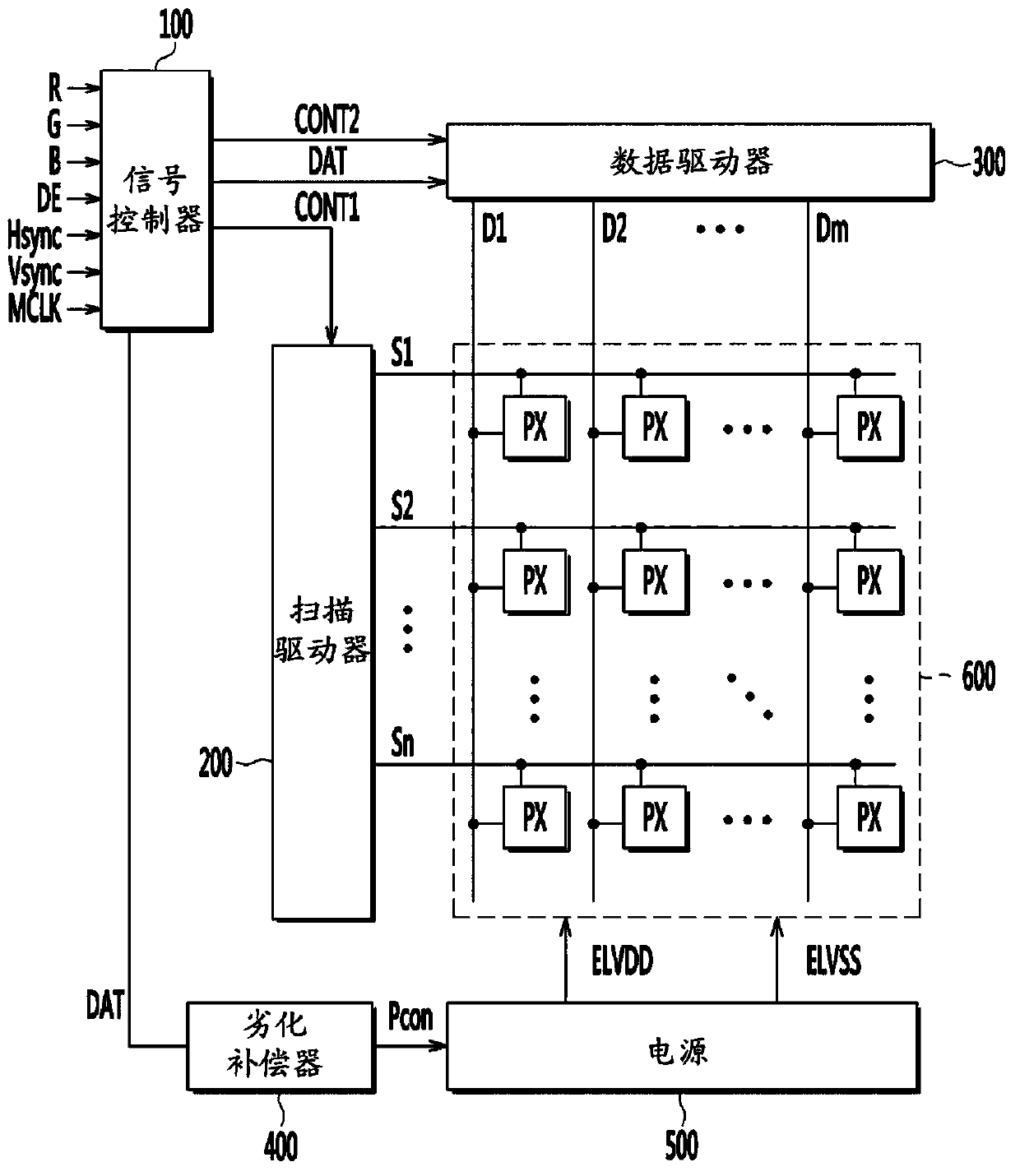 Display device, apparatus for compensating degradation and method thereof