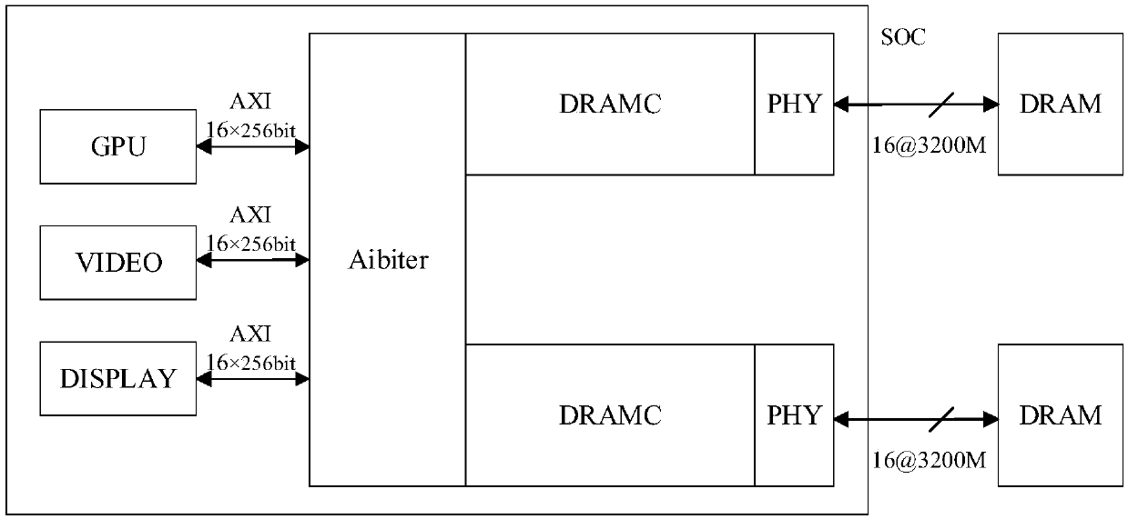 Data read-write method and device and dynamic random access memory