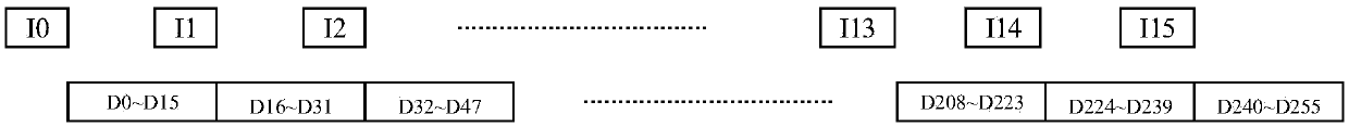 Data read-write method and device and dynamic random access memory