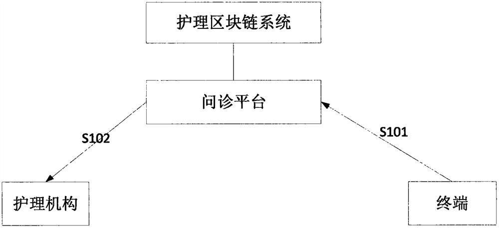 Nursing user inquiry method and system