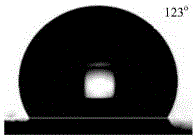 Preparation method for metal surface corrosion resistant/radiating/electromagnetic shielding composite coating