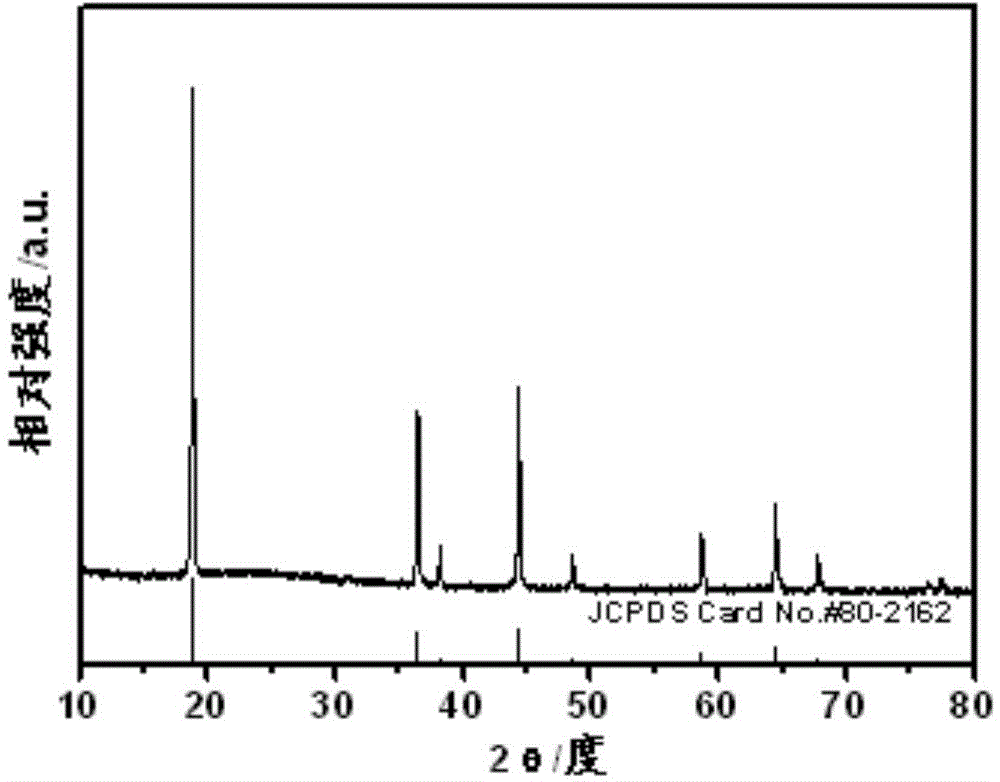 Method for preparing transition metal oxide positive electrode material of lithium