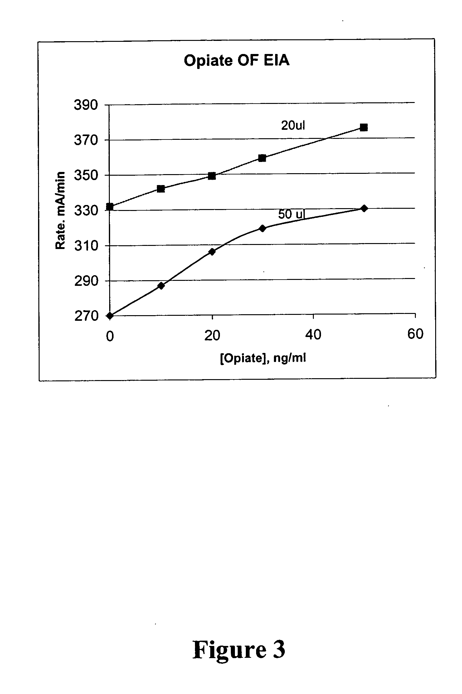 Homogeneous enzyme immunoassay for oral fluid