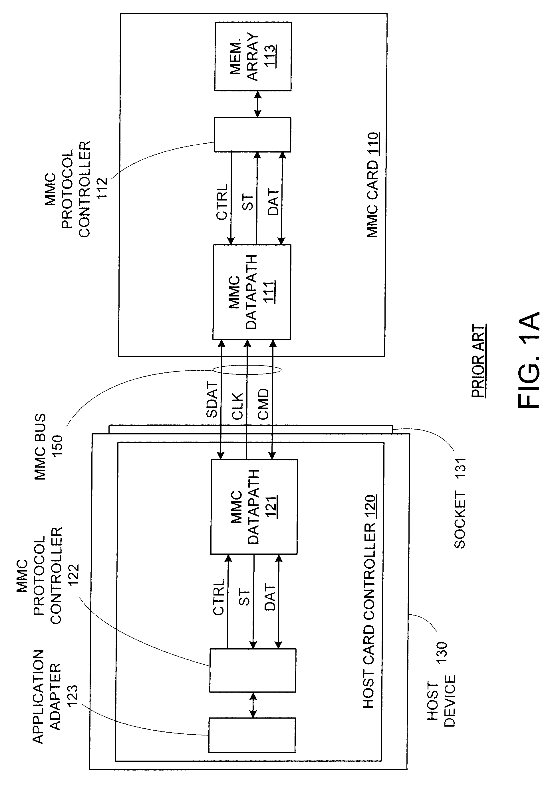 Differential Data Transfer For Flash Memory Card