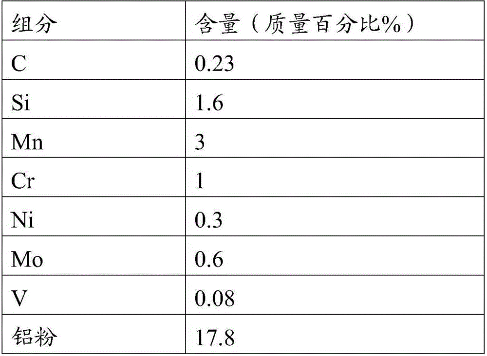 Exothermic welding flux and application thereof