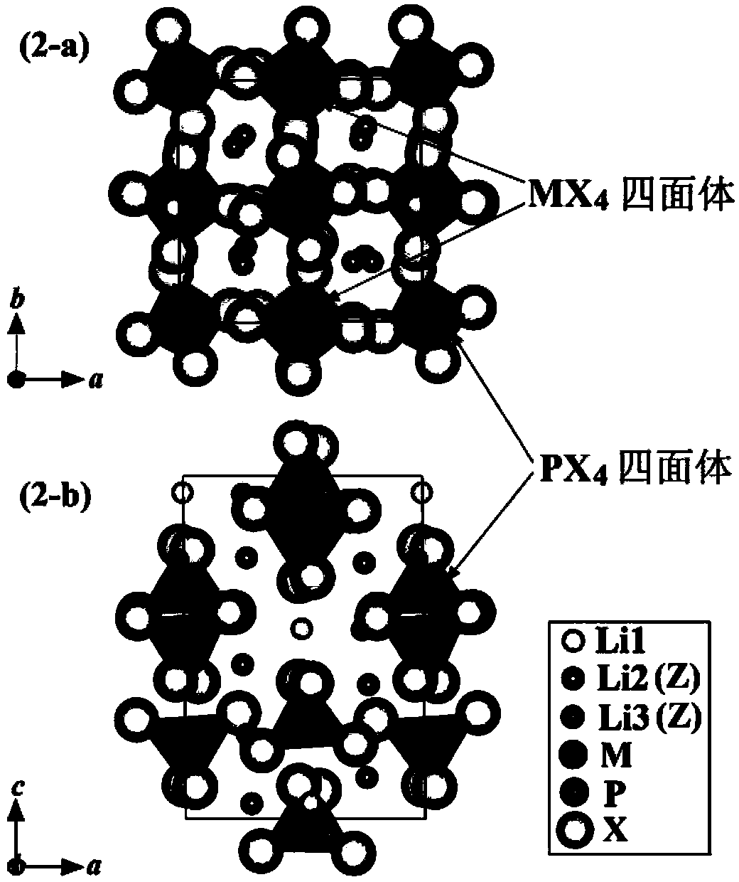 Solid electrolyte membrane and lithium ion battery