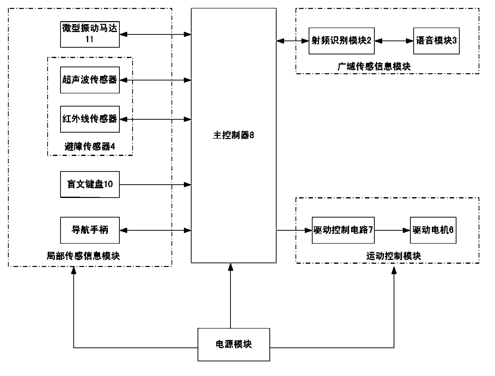 Voice blind guiding robot with multiple sensors based on radio frequency identification and route planning method