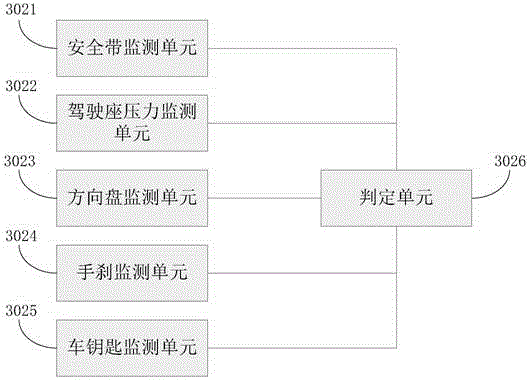 Method and system for causing car to stall automatically