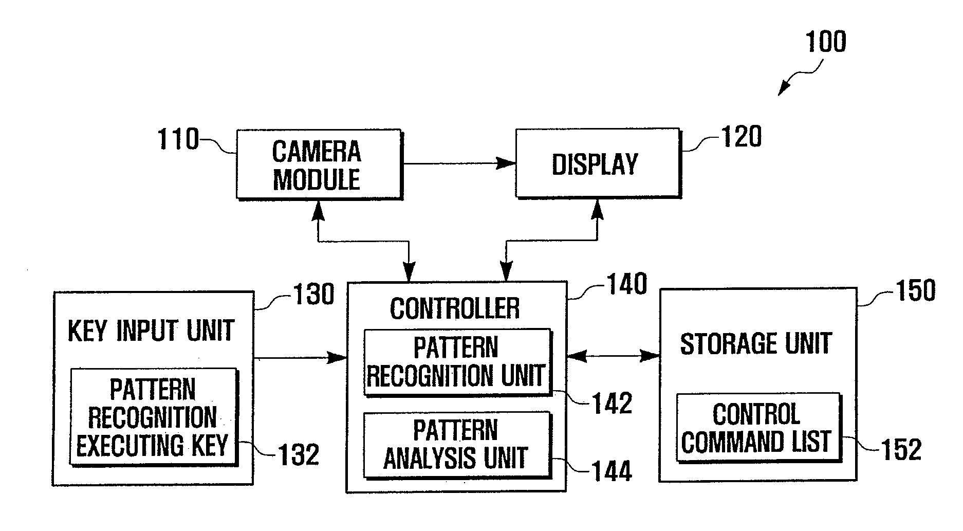 Portable terminal and user interface control method thereof based on pattern recognition and analysis of image captured by camera