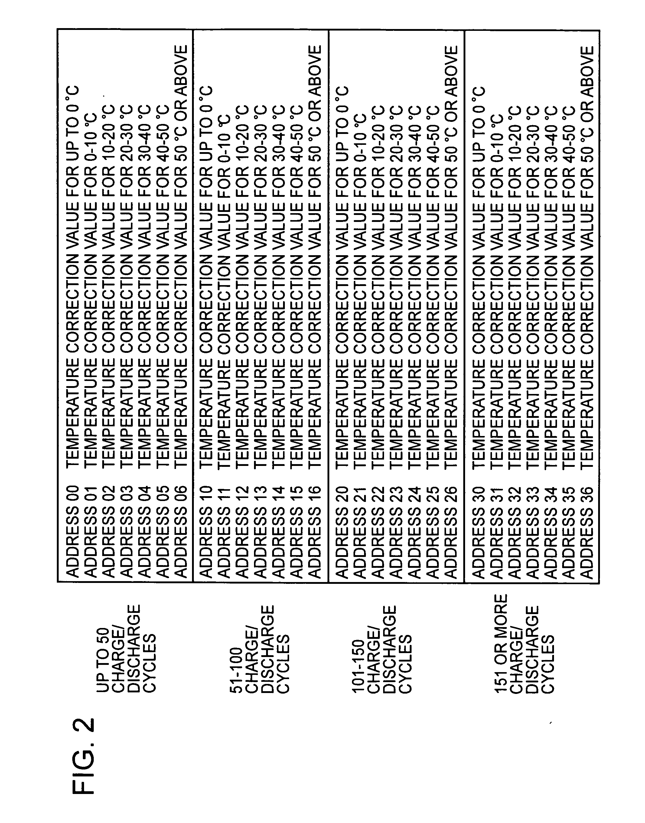 Battery pack and remaining battery power calculation method