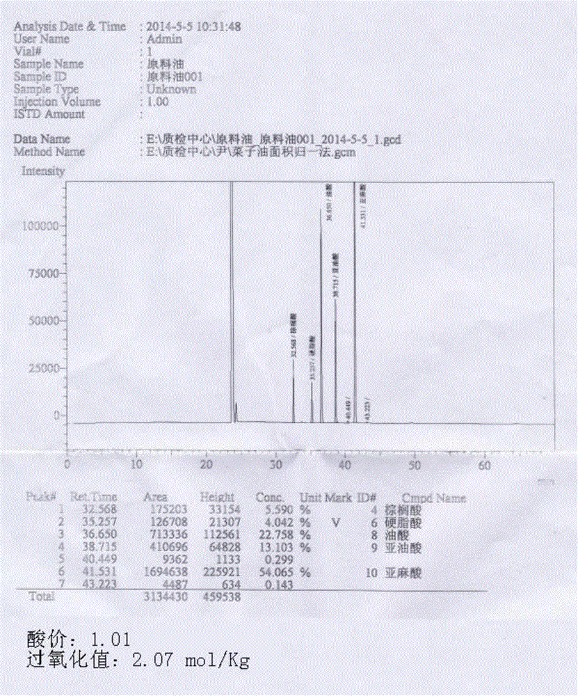 Alpha-linolenic acid soft capsule with function of auxiliarily lowering blood lipids and preparation method thereof