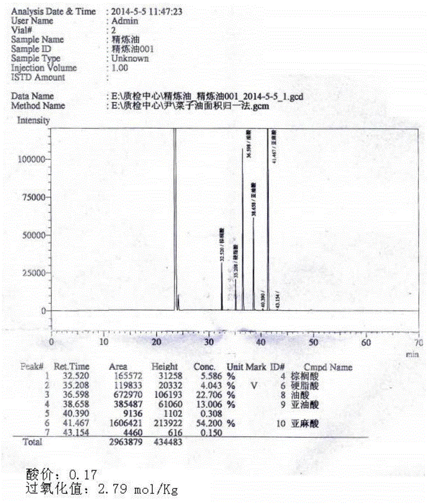 Alpha-linolenic acid soft capsule with function of auxiliarily lowering blood lipids and preparation method thereof