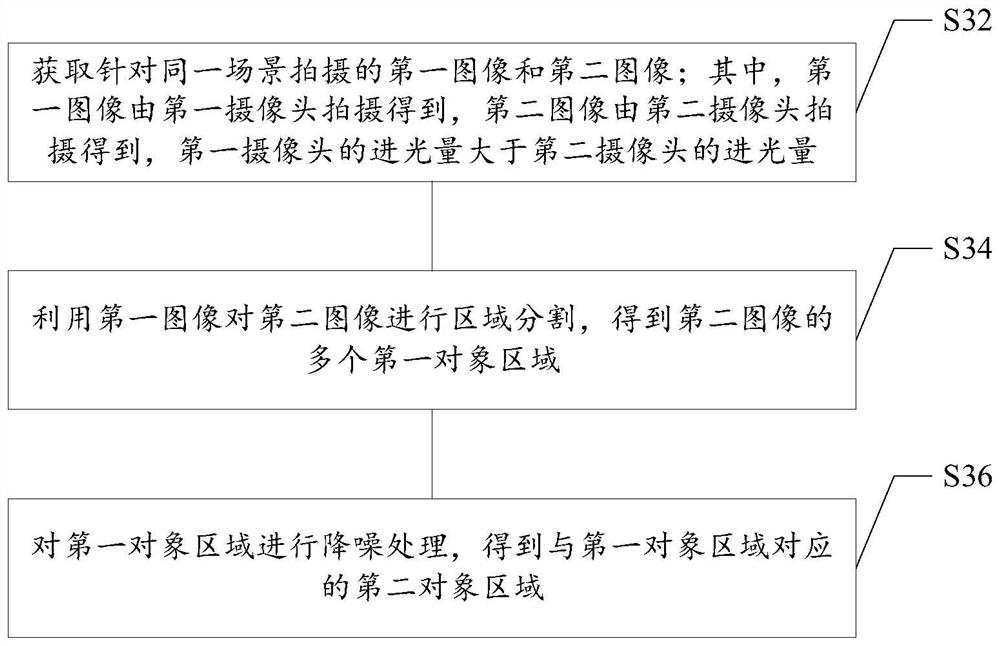 Image processing method and device, computer readable storage medium and electronic equipment