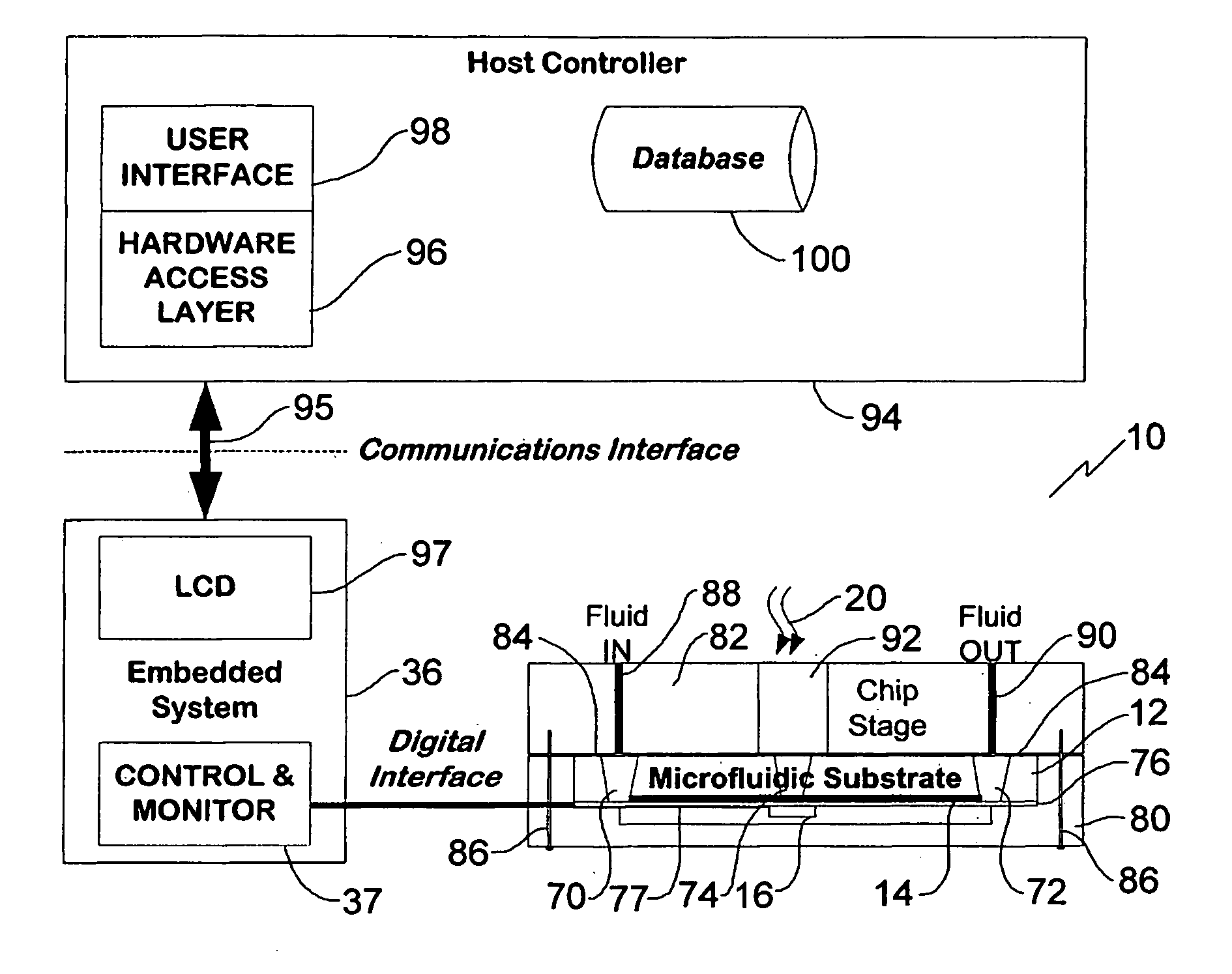 Cytometer