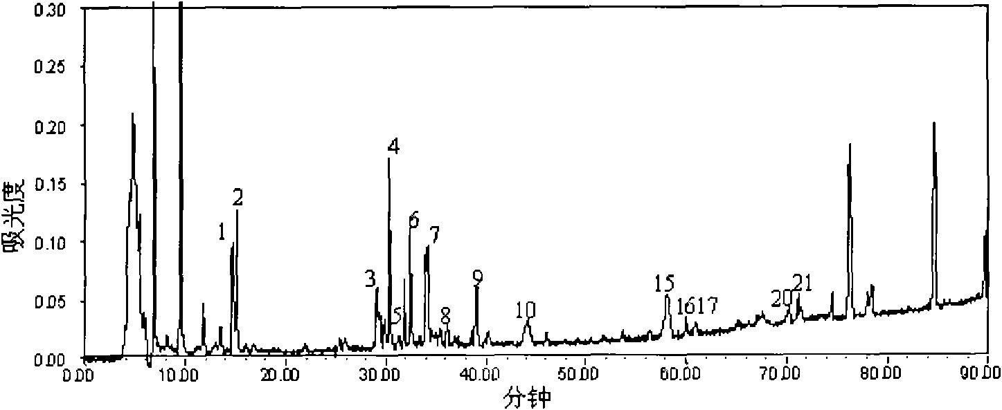 Preparation method for increasing content of total saponin, low polarity saponin and argininyl fructosy glucose in red ginseng