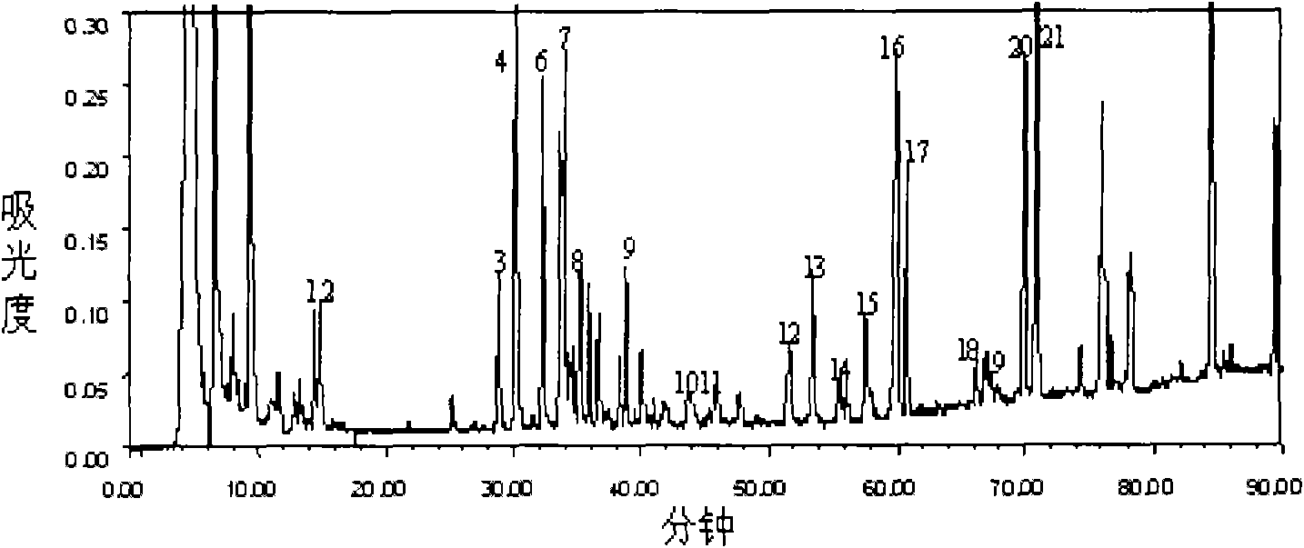 Preparation method for increasing content of total saponin, low polarity saponin and argininyl fructosy glucose in red ginseng