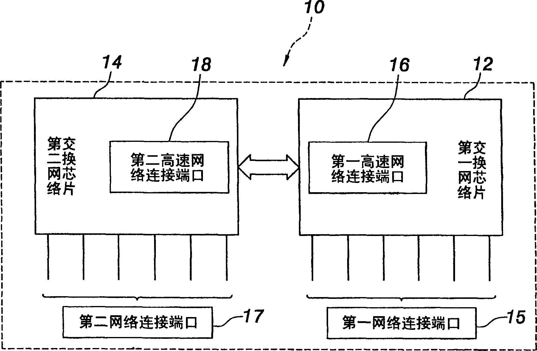 Method for concatenating network exchange chip and correlation device