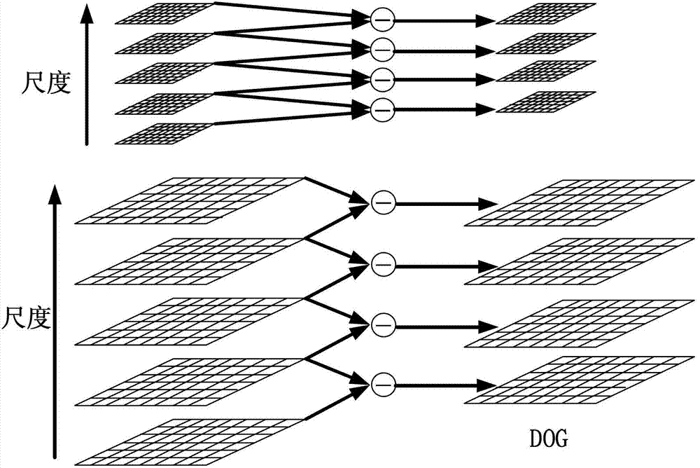 Image super-resolution rebuilding method based on variable focal length video sequence