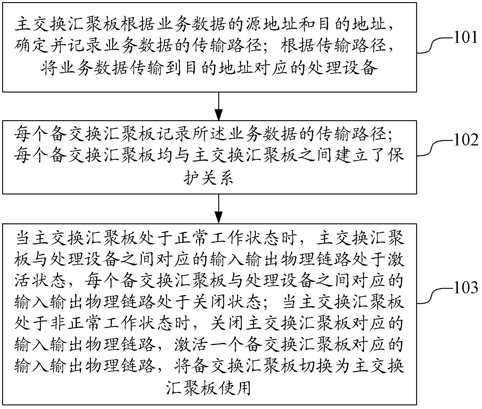 Method for Ethernet board-level protection, device and system