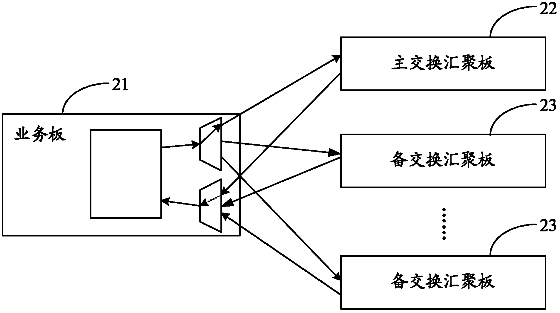 Method for Ethernet board-level protection, device and system