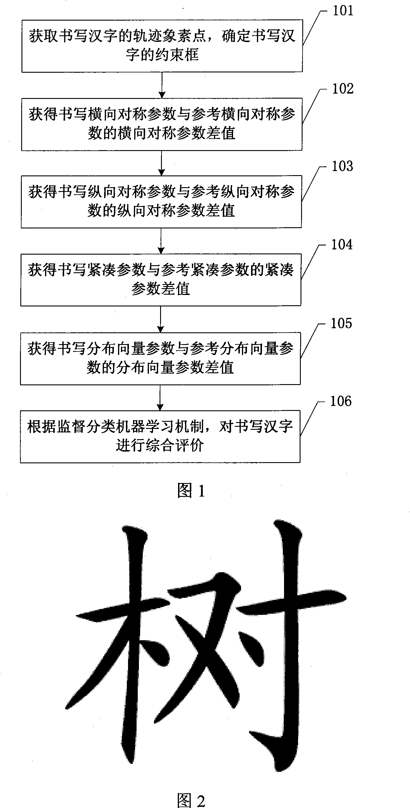 Device and method for evaluating writing Chinese characters structure normative