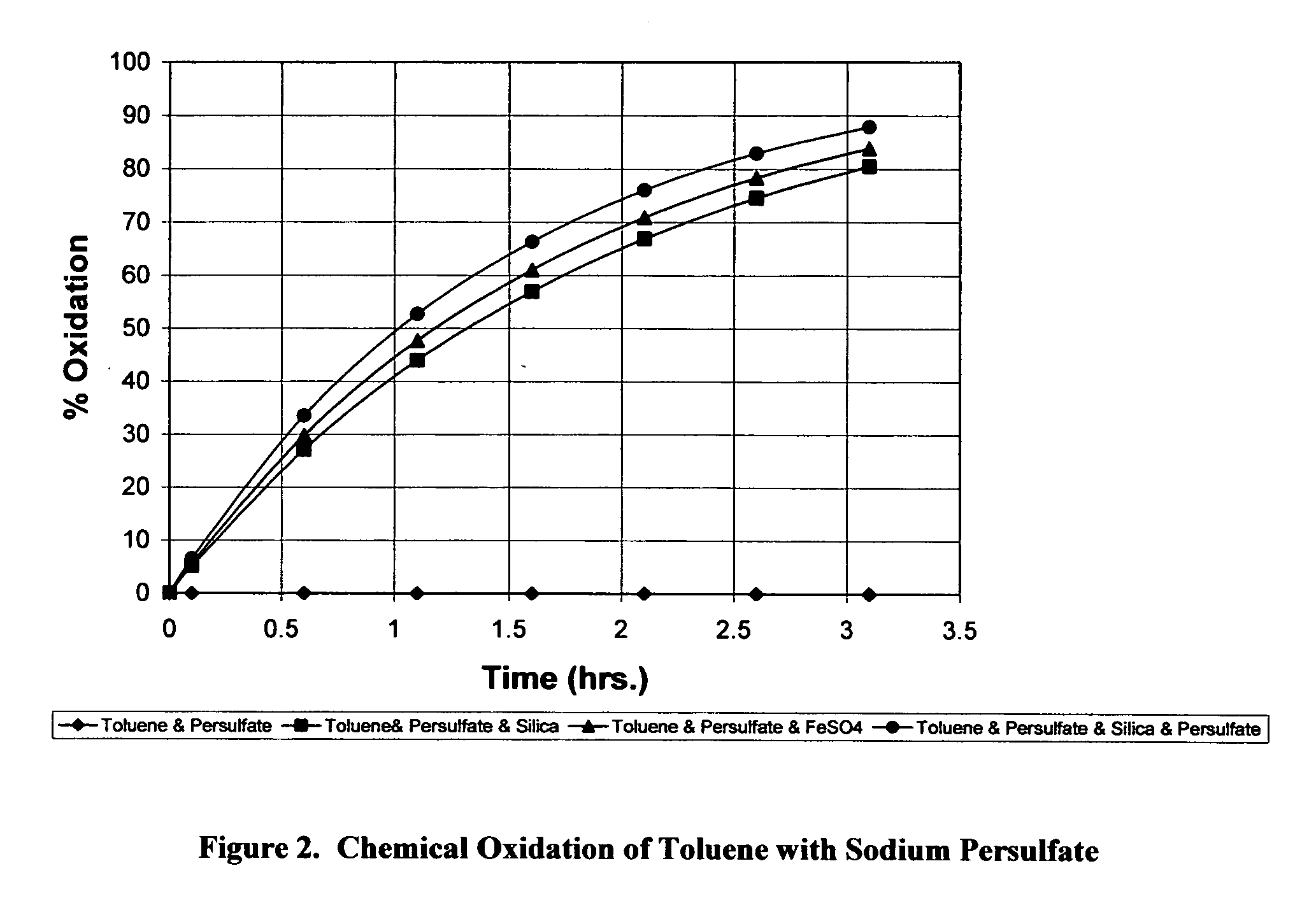 Enhanced oxidation process for removal of water and soil contaminants