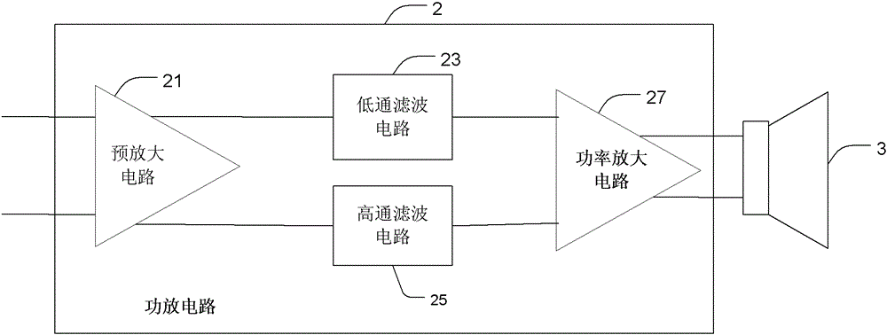 Power amplifier circuit