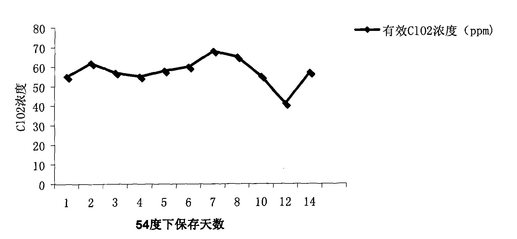 Germicidal antiviral composite containing chlorine dioxide