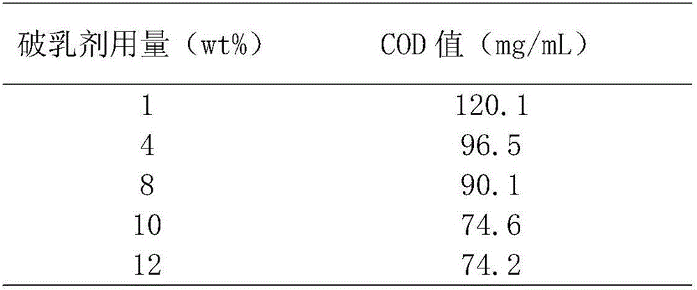 Method for carrying out oil-water separation on micro-emulsion by utilizing magnetic field