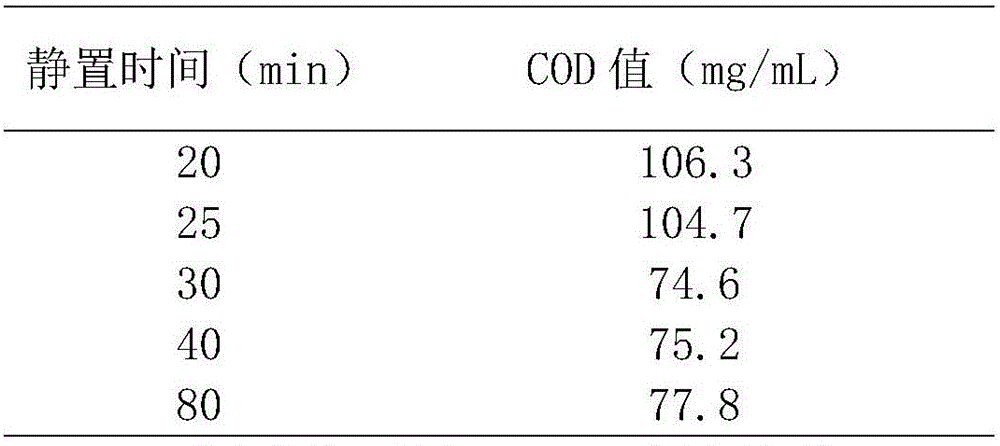 Method for carrying out oil-water separation on micro-emulsion by utilizing magnetic field