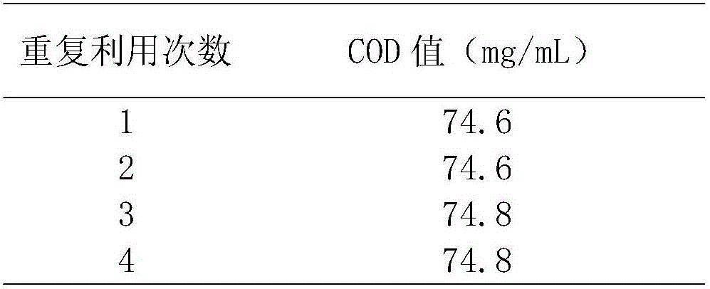 Method for carrying out oil-water separation on micro-emulsion by utilizing magnetic field